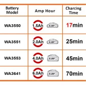 WORX WA3867 20Volt Li-ion PowerShare Hızlı Akü Şarj Cihazı - 8