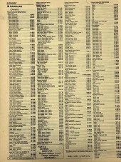 Ankara 1986 Meslek Reklam İlanı Efemera S53 thumbnail 2