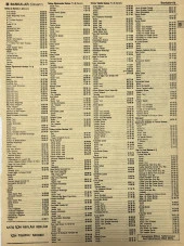 Ankara 1986 Meslek Reklam İlanı Efemera S59 thumbnail 1