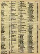 Ankara 1986 Meslek Reklam İlanı Efemera S333 thumbnail 1