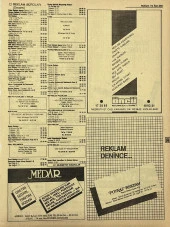 Ankara 1986 Meslek Reklam İlanı Efemera S385 thumbnail 1