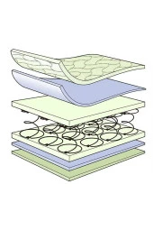 Jakarlı Ortopedik Yaylı Yatak 50x100 Cm thumbnail 4