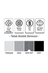 BLUE ENERGY Ortopedik Yaylı Yatak 50x90 Cm - 3