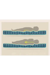 Shine Ultra Ortopedik Yaylı Yatak Tek Kişilik Çift Kişilik Bebek Yatakları thumbnail 1