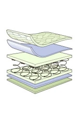 Aloe vera Ortopedik Yaylı Yatak 70x100 Cm thumbnail 4