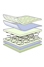 Jakarlı Ortopedik Yaylı Yatak 70x140 Cm thumbnail 4