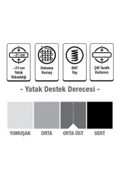 70X120 POOLY FRESH LİFE ORTOPEDİK YAYLI YATAK Ortopedik 70x120 Yaylı Yatak Lüx Ortopedik Yaylı Yatak - 3