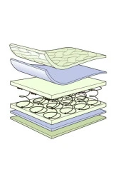 Aloe vera Ortopedik Yaylı Yatak 80x180 Cm - 4
