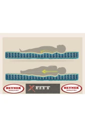 X-Fittbed 90x130 Cm Ortopedik Yaylı Yatak Ortopedik Lüx Su Yolu Cotton 90X130 Yaylı Yatak thumbnail 5