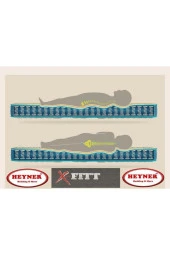 X-Fittbed 100x190 Cm Ortopedik Yaylı Yatak Ortopedik Lüx Su Yolu Cotton 100X190 Yaylı Yatak - 5