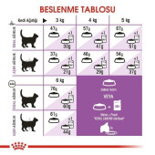 Royal Canin Sterilised 37 Kısırlaştırılmış Yetişkin Kedi Maması 15 KG SKT: 15/04/2025 - 4