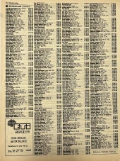 İzmir 1982-1983 Meslek Reklam İlanı Efemera S51 thumbnail 2