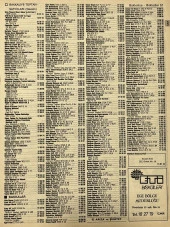 İzmir 1982-1983 Meslek Reklam İlanı Efemera S51 thumbnail 1