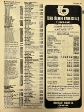 İzmir 1982-1983 Meslek Reklam İlanı Efemera S59 thumbnail 1