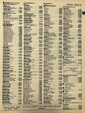 İzmir 1982-1983 Meslek Reklam İlanı Efemera S61 thumbnail 1