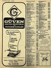 İzmir 1982-1983 Meslek Reklam İlanı Efemera S115 thumbnail 2