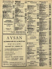 İzmir 1982-1983 Meslek Reklam İlanı Efemera S183 thumbnail 2