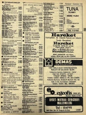 İzmir 1982-1983 Meslek Reklam İlanı Efemera S193 thumbnail 1