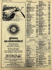 İzmir 1982-1983 Meslek Reklam İlanı Efemera S199 thumbnail 2