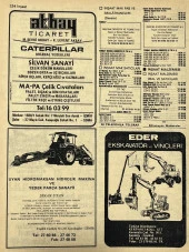 İzmir 1982-1983 Meslek Reklam İlanı Efemera S223 thumbnail 2