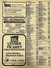 İzmir 1982-1983 Meslek Reklam İlanı Efemera S239 thumbnail 2