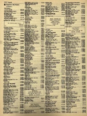 İzmir 1982-1983 Meslek Reklam İlanı Efemera S241 thumbnail 2