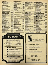 İzmir 1982-1983 Meslek Reklam İlanı Efemera S243 thumbnail 2