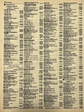 İzmir 1982-1983 Meslek Reklam İlanı Efemera S247 thumbnail 2