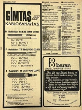 İzmir 1982-1983 Meslek Reklam İlanı Efemera S249 thumbnail 2