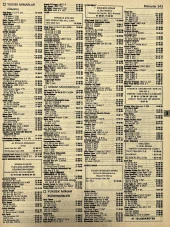 İzmir 1982-1983 Meslek Reklam İlanı Efemera S343 thumbnail 1