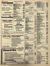 İzmir 1982-1983 Meslek Reklam İlanı Efemera S367 thumbnail 2