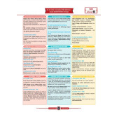 TYT ANAHTARI Hızlı TYT Ful Set - 5