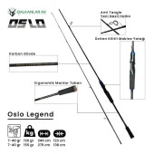 Daiwa RS 4000 Oslo Legend 270cm 7-40gr 8 Örgü Spin Olta Seti thumbnail 2