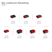 Einhell GE-CT 18/33 Lİ E Solo Akülü Kenar Kesme Makinesi - 11