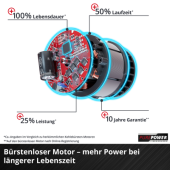 Einhell GP-CT 36/35 Li BL solo Akülü Kömürsüz Kenar Kesme - 7