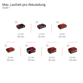 Einhell GP-CT 36/35 Li BL solo Akülü Kömürsüz Kenar Kesme - 12