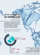 ECA Luna Banyo Bataryası + ECA Fırat Mafsallı Duş Seti Banyo Üst Takımı - 6