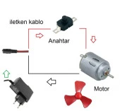 Adaptörlü Motor Pervane Anahtar Soketli Elektrik Deney Seti - Öğrenci Elektrik Devresi thumbnail 4