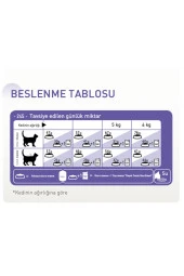 Royal Canin Sterilised 37 Kedi Maması 15 kg thumbnail 4