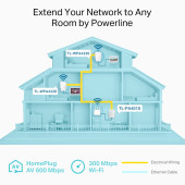 TP-Link TL-WPA4220T KIT 300 Mbps 2.4 Ghz Menzil Genişletici Powerline Kiti 3'lü - 7