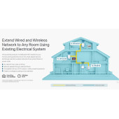 TP-Link TL-WPA4220T KIT 300 Mbps 2.4 Ghz Menzil Genişletici Powerline Kiti 3'lü - 8