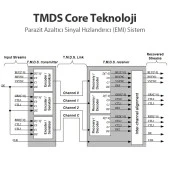 Vention 3m Hdmi Kablo Full Hd Görüntü 4K Premium 6922794718722 - 7
