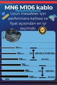 MN6 M106 110 Metre Internet Kablosu/utp 0.50mm Cat6 Iki Kat Korumalı/iç Dış Mekan/110m Ethernet Kablosu - 3