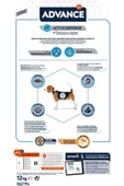 Advance Dog Medıum Lıght 12 Kg thumbnail 2