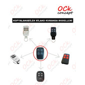 Hiland Kepenk, Otopark, Bariyer Kumandası, Hiland Alıcılara Tanıtılan Uzaktan Kumanda thumbnail 3