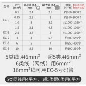 EC-5 Renkli Kablo İşaretleyici Numaratör 16 mm² AWG 6-8 100 adet - 4
