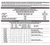 Wahlen Puppy Milk Yavru Köpek Süt Tozu 230 Gr - 2