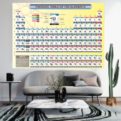 Kimyagerler Bilimseverler Için Periyodik Tablo Bilimsel Elementler Periyodik Cetvel Duvar Sticker 50 X 70 CM - 2