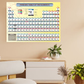 Kimyagerler Bilimseverler Için Periyodik Tablo Bilimsel Elementler Periyodik Cetvel Duvar Sticker 50 X 70 CM - 3