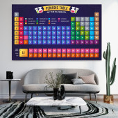 Kimyagerler Kimyaseverler Için Periyodik Tablo Bilimsel Elementler Periyodik Cetvel Duvar Sticker 50 x 70 cm - 2